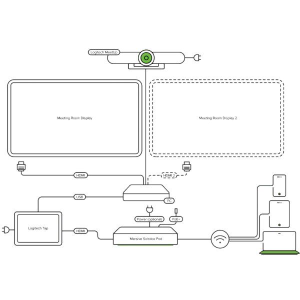 Mersive Solstice Meeting Dammam