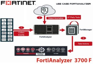Fortianalyzer 3700f Uae Fortianalyzer 3700f Uae