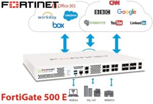 Fortinet Fg 500e Jeddah Fortinet Fg 500e Jeddah