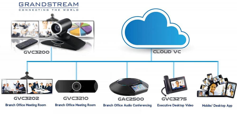 Video Conferencing Riyadh