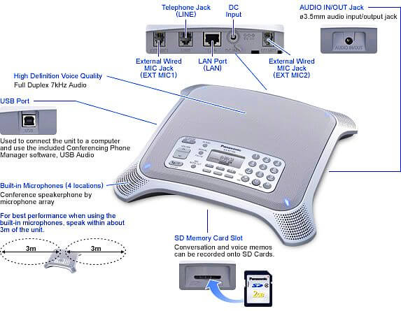 Panasonic Conference Phone Riyadh